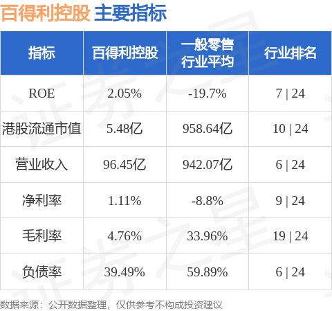 百家利投资最新消息深度解读与分析