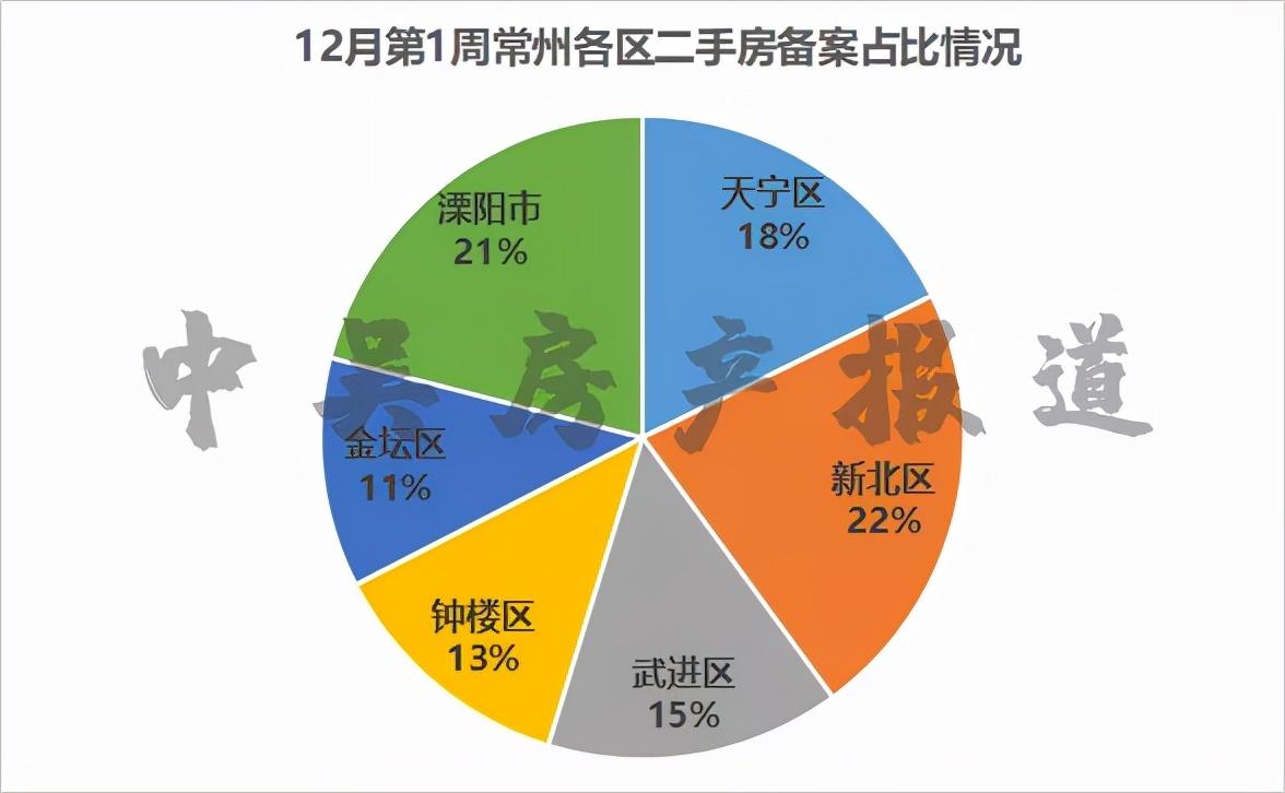 常州二手房最新价格概览