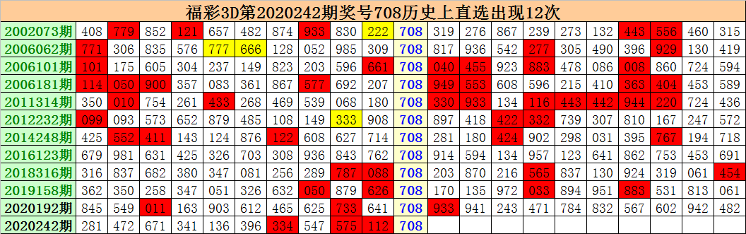 揭秘最新3D试机号世界，探寻神秘数字背后的奥秘