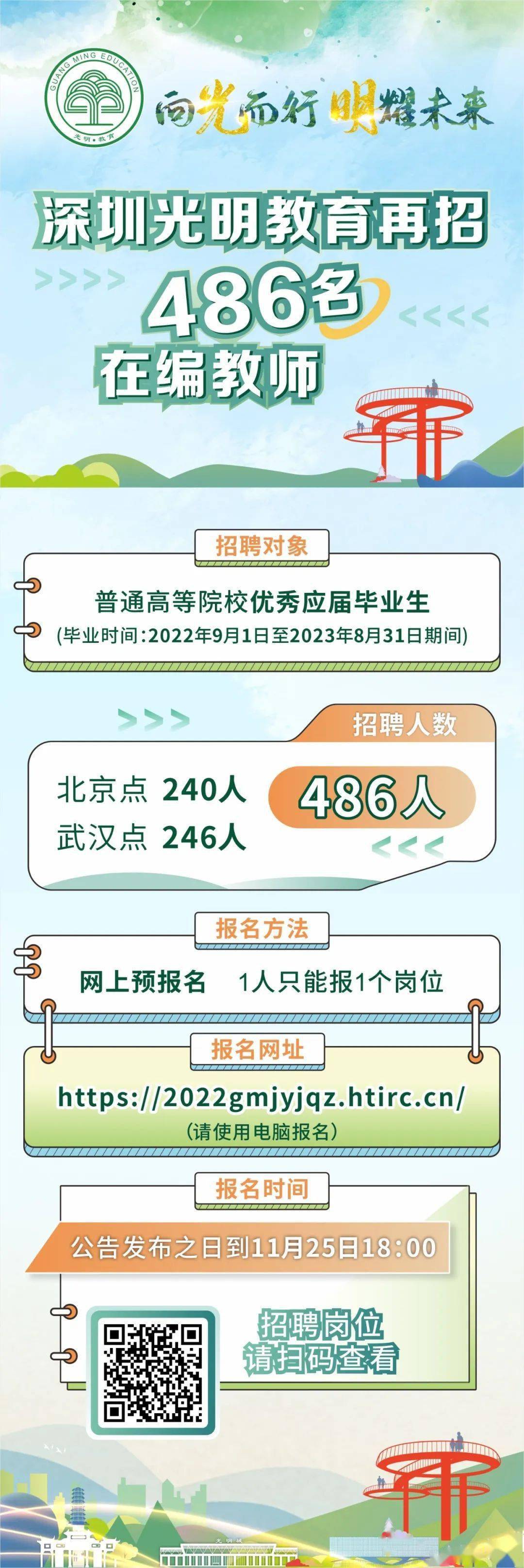 深圳市最新教师招聘简章概览