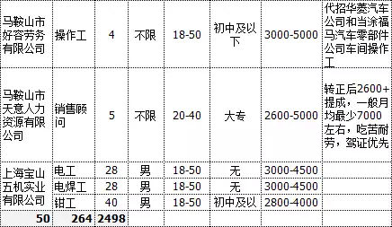 马鞍山招聘网最新招工信息汇总大全