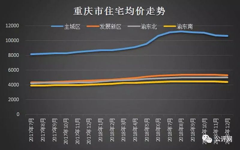 重庆二手房市场最新动态，最新价格、市场走势与购房指南