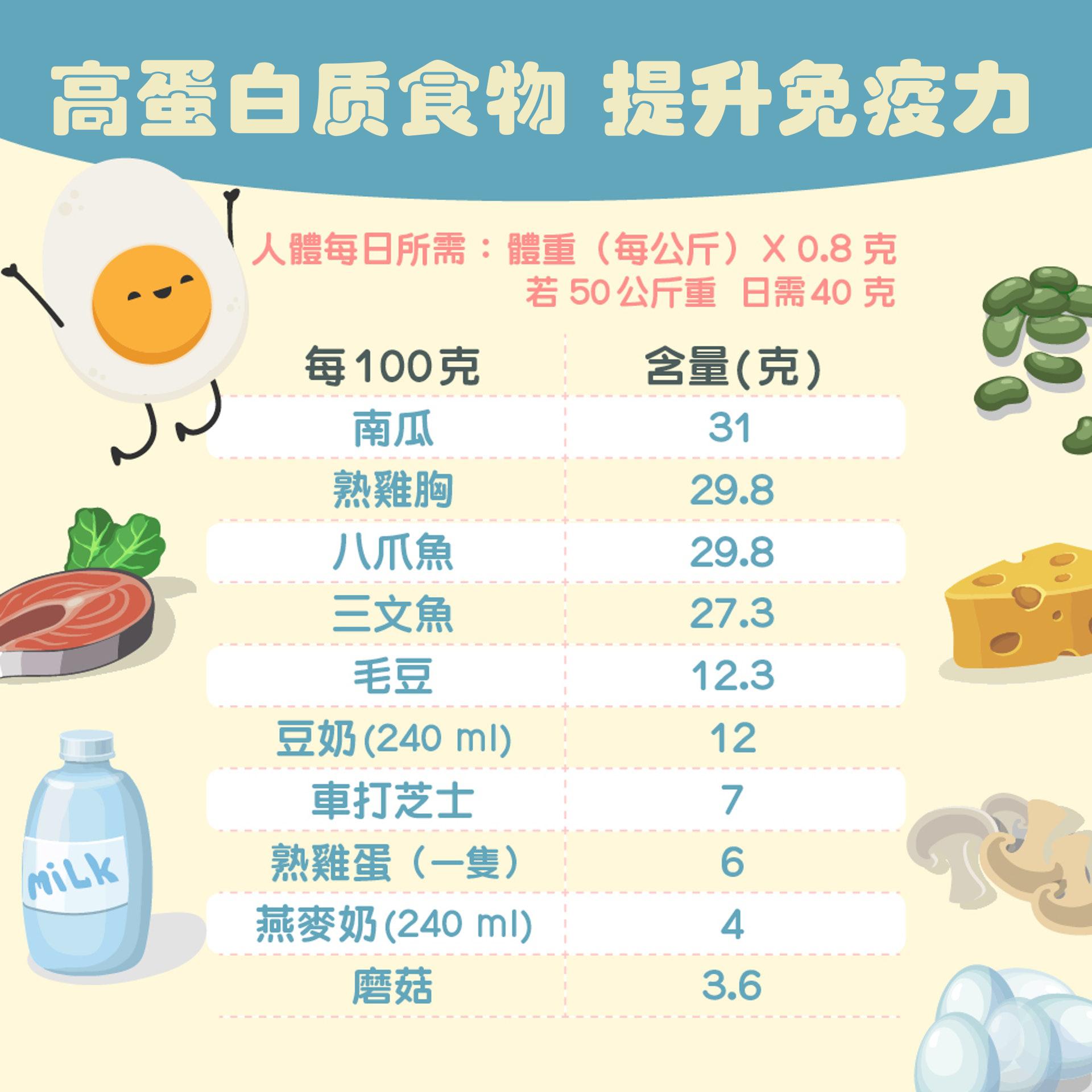 减肥药排行榜前10名最新榜单揭晓