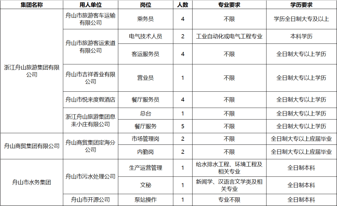 舟山人才网最新招聘网，人才汇聚与机遇的源泉