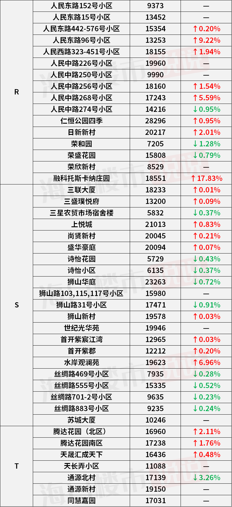 最新价格动态深度解析，市场趋势与影响分析