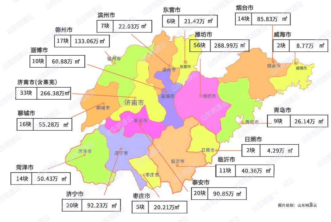 山东新面貌，蓬勃发展中的最新动态