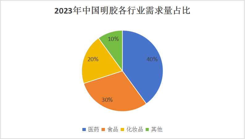 最新数据趋势揭示与洞察报告