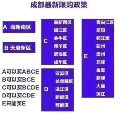 成都繁荣新篇章，最新发展动态揭秘