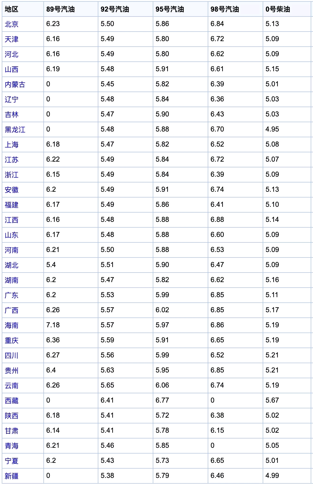 第1063页