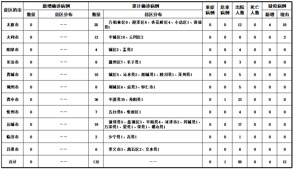 最新疫情报告深度解读与分析