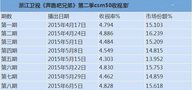 跑男最新收视率排行榜，热门综艺背后的奥秘探寻