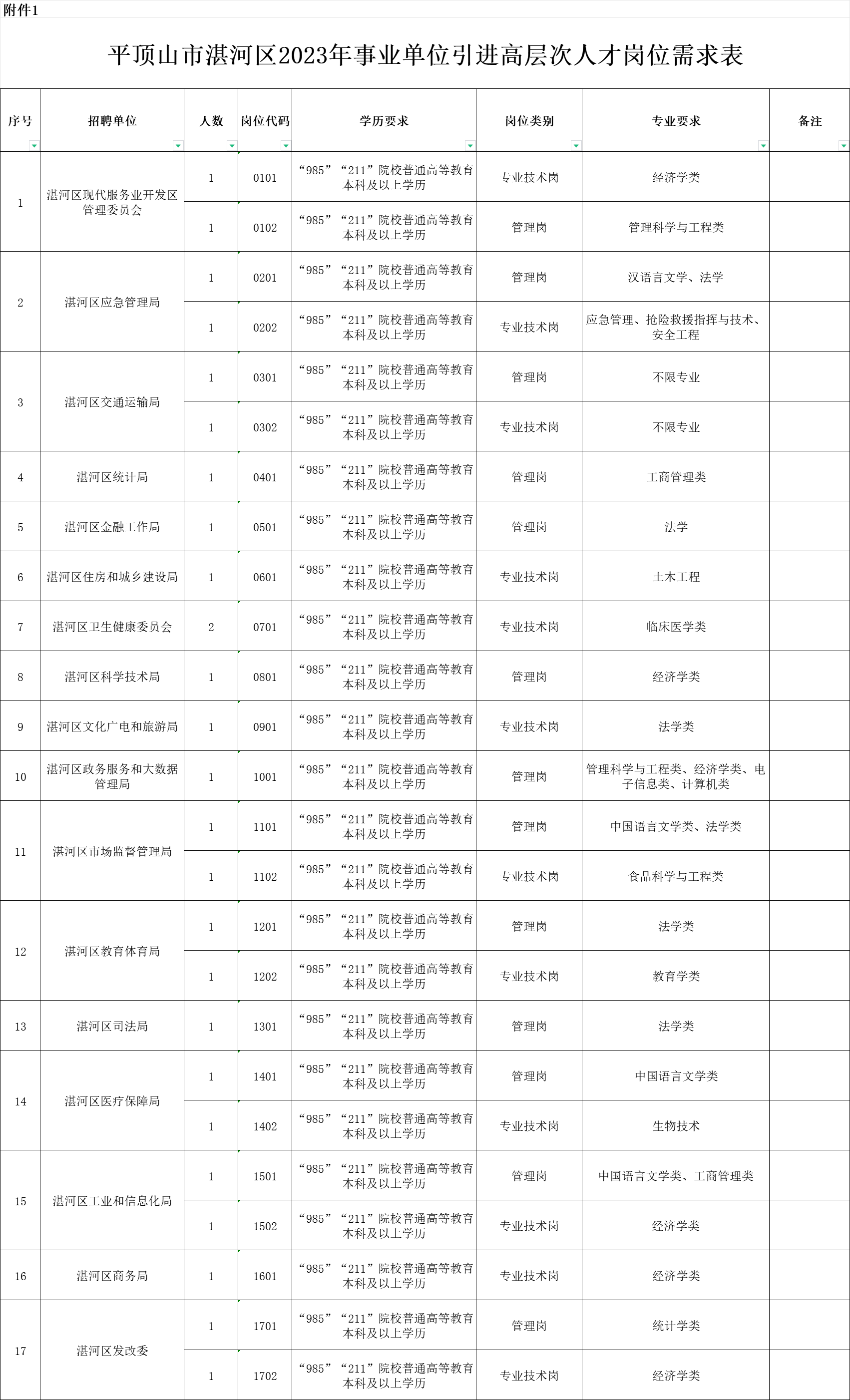 平顶山人才网最新招聘信息汇总