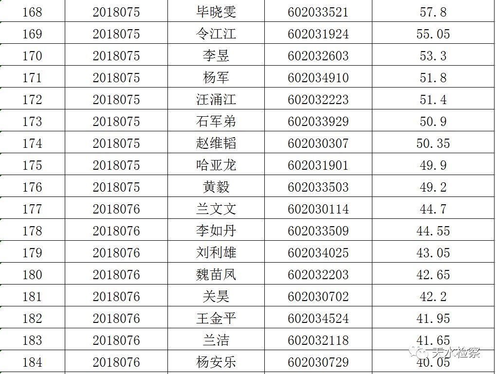 天水最新招聘信息总览