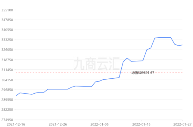 锡最新价格行情解析