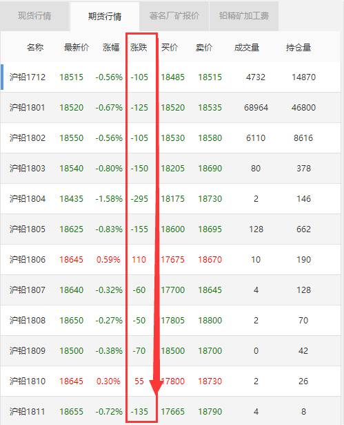 上海铅价格最新行情深度解析