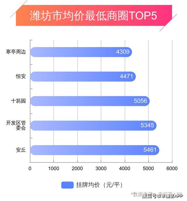 潍坊房价飙升背后的原因及影响深度解析