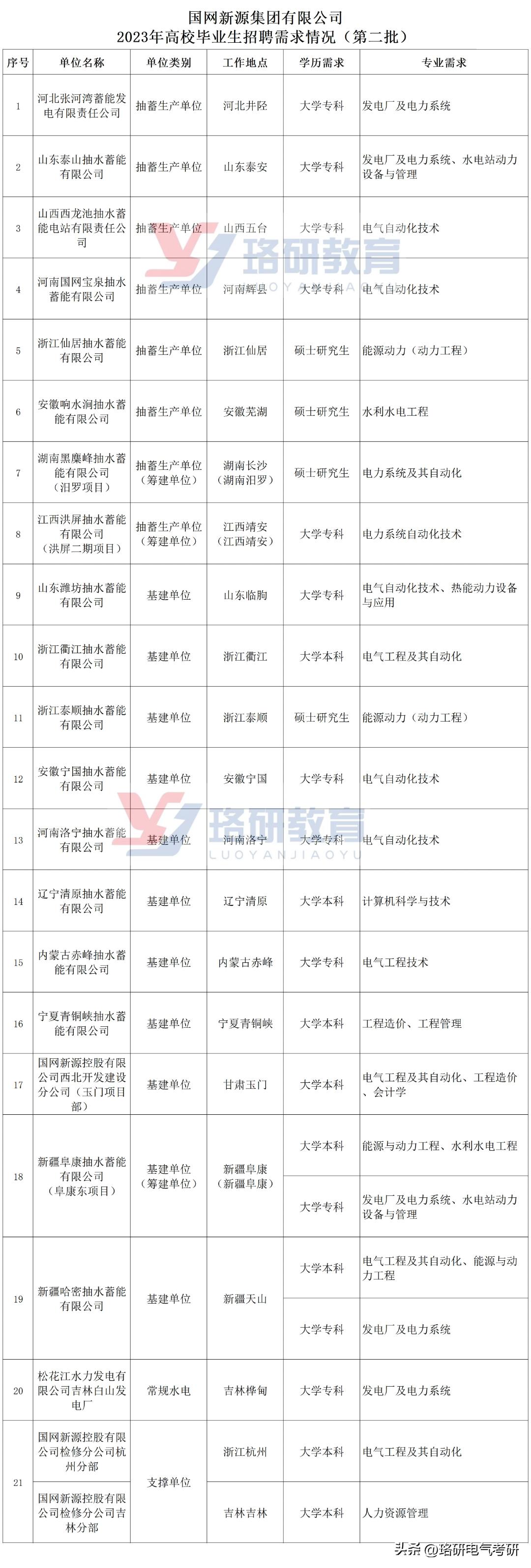 行业变革交汇点，最新招聘消息与职业发展指南