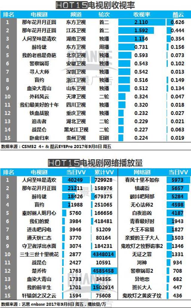 热门电视剧排行榜，最新剧集一览