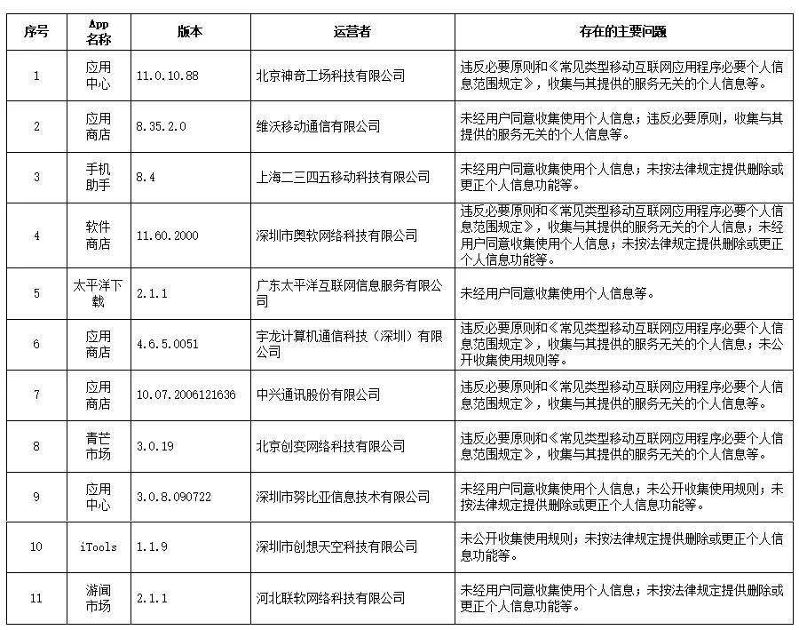 诋亨那慯歌 第3页