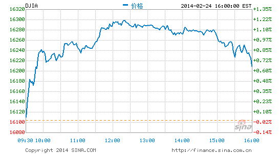 道琼斯最新实时指数，市场动态的核心焦点