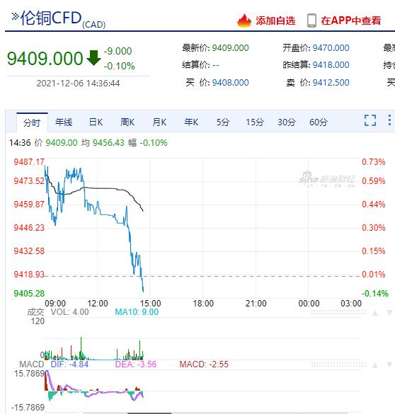 美国铜期货最新行情深度剖析报告