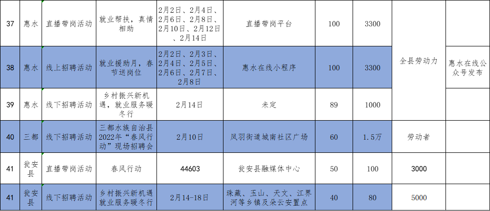 罗甸最新招聘信息全面汇总