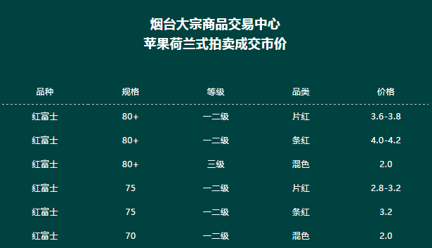 红富士价格行情最新分析