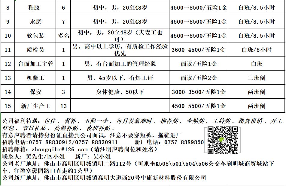 经典案例 第153页