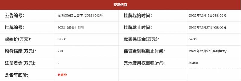 博罗园洲房价走势最新分析