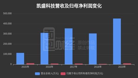 凯盛科技引领创新潮流，揭示未来发展潜力新公告发布