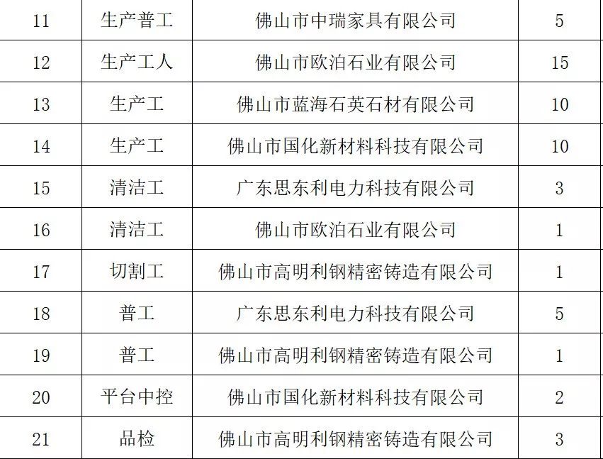 佛山喷粉招聘热点与行业趋势深度探讨