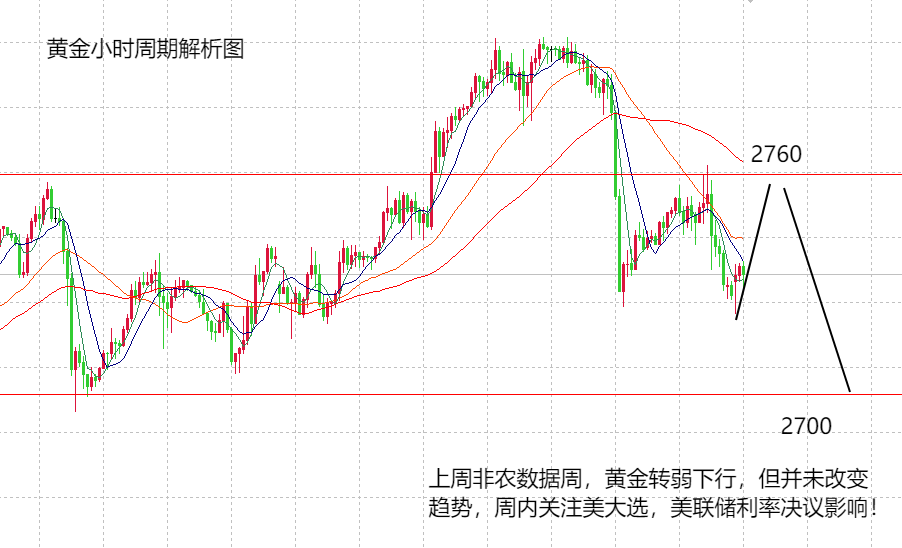 今晚黄金走势预测，市场动向与未来展望分析