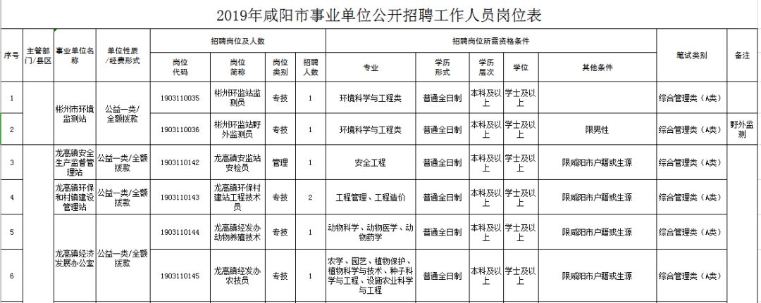 咸阳最新招聘信息概览