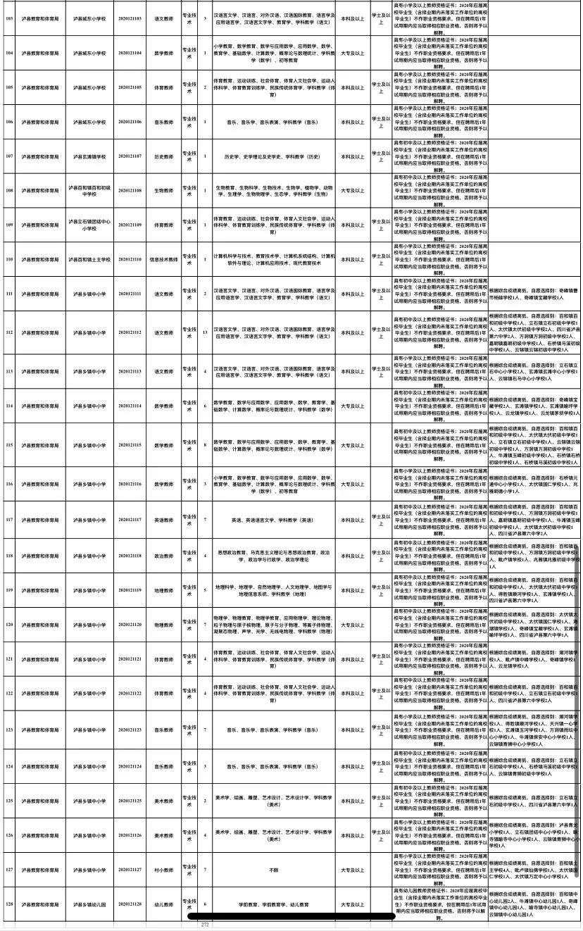 合江今日最新招聘信息汇总