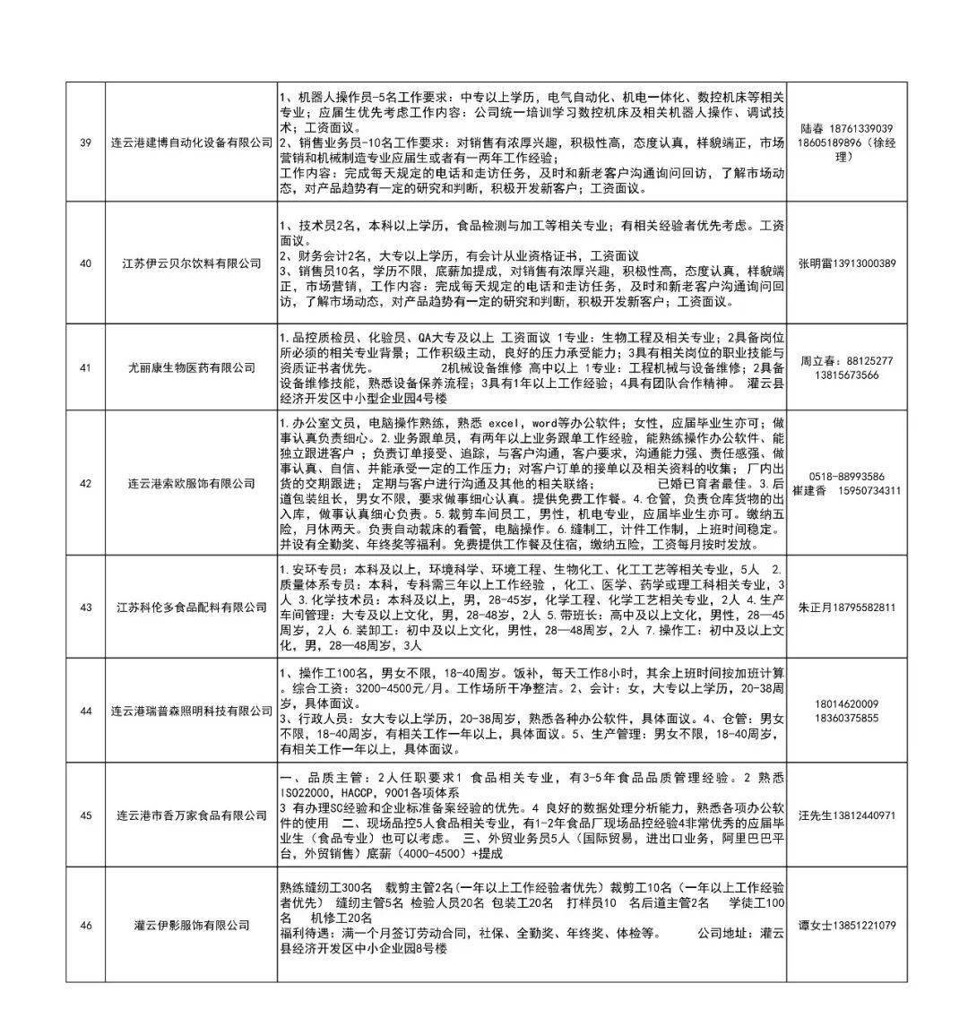 沭阳园区招工信息最新概览，岗位一览无余