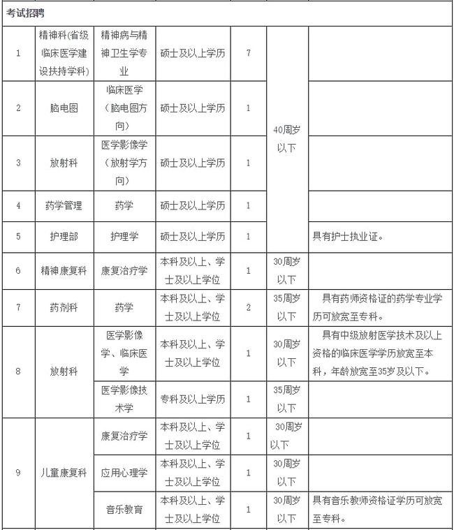 安宁护士最新招聘信息汇总与细节解读