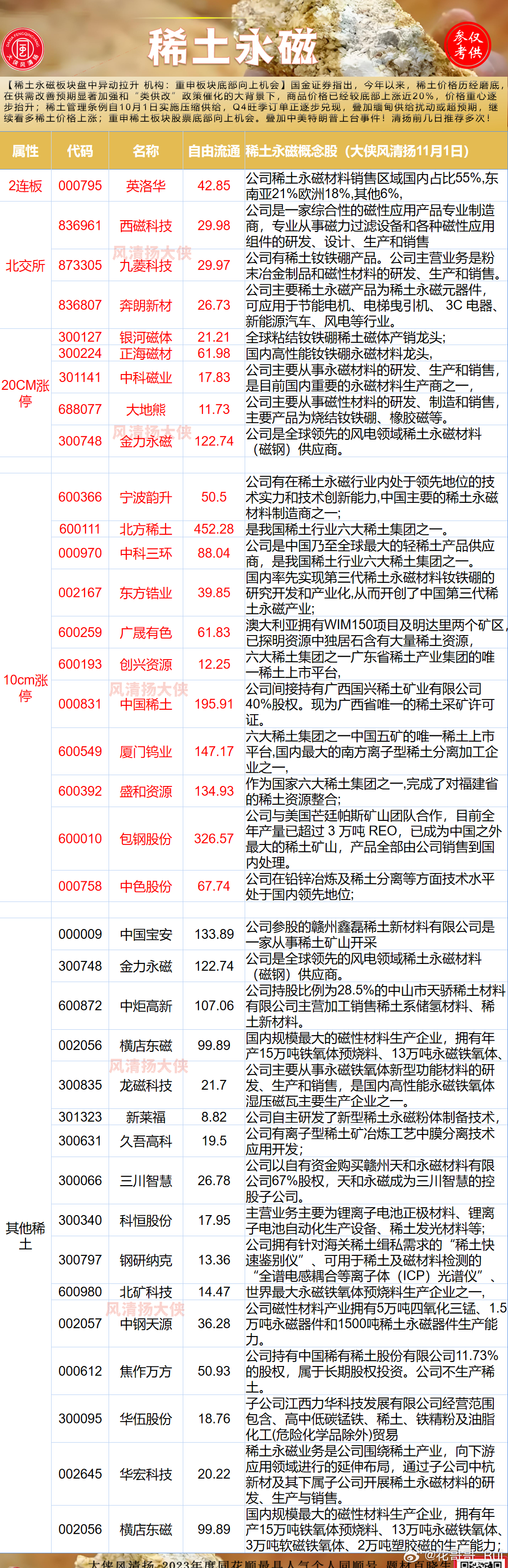 国际稀土最新价格行情解析