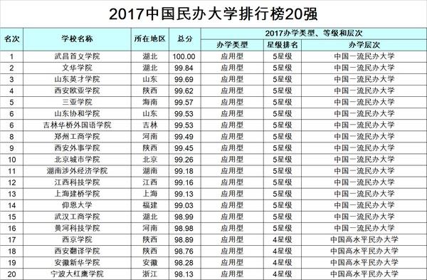 最新高校排行榜揭示，教育资源分布与趋势深度解读