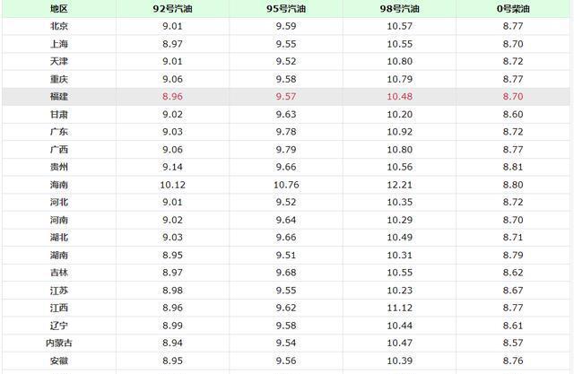 山西地区92号汽油最新价格动态解析