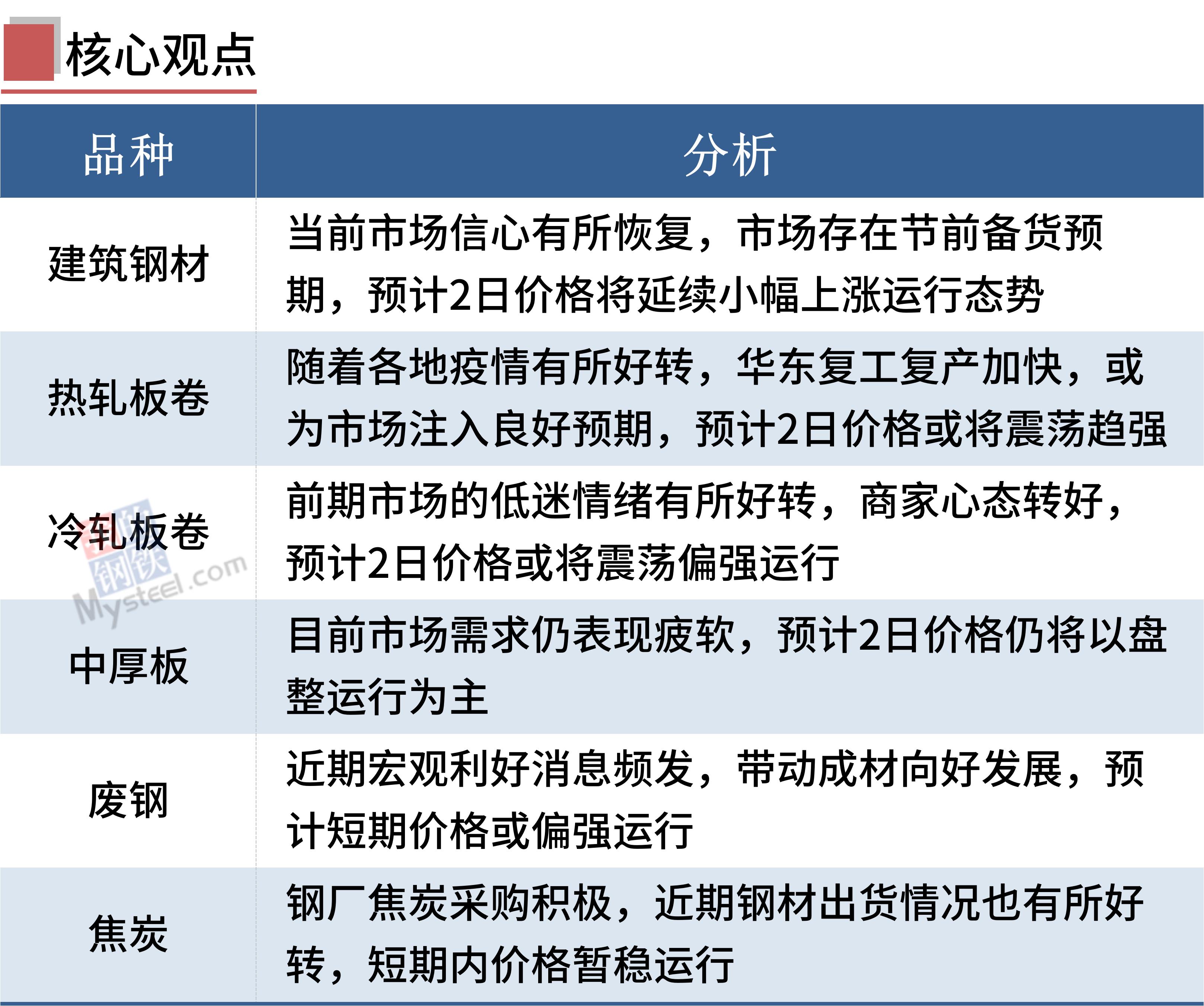 钢材涨价最新动态，市场走势解析与行业应对策略