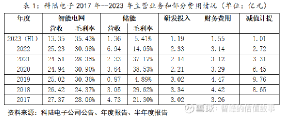 科陆电子深度解析，行业前景、财务状况与投资建议的股评报告