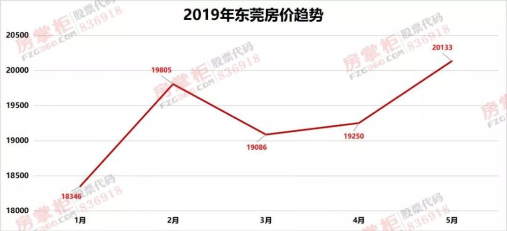 东莞市房价最新报价及市场走势概览与购房指南