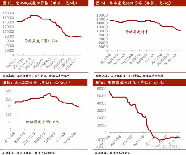 钴价格动态，最新消息、市场走势分析与预测