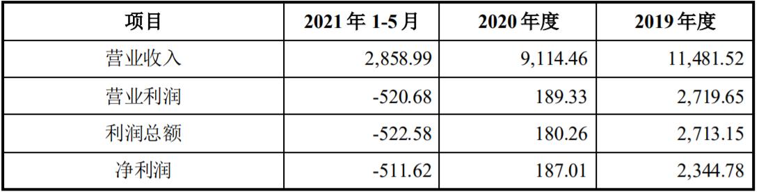 孤岛镇最新房屋出售，理想投资与生活之选