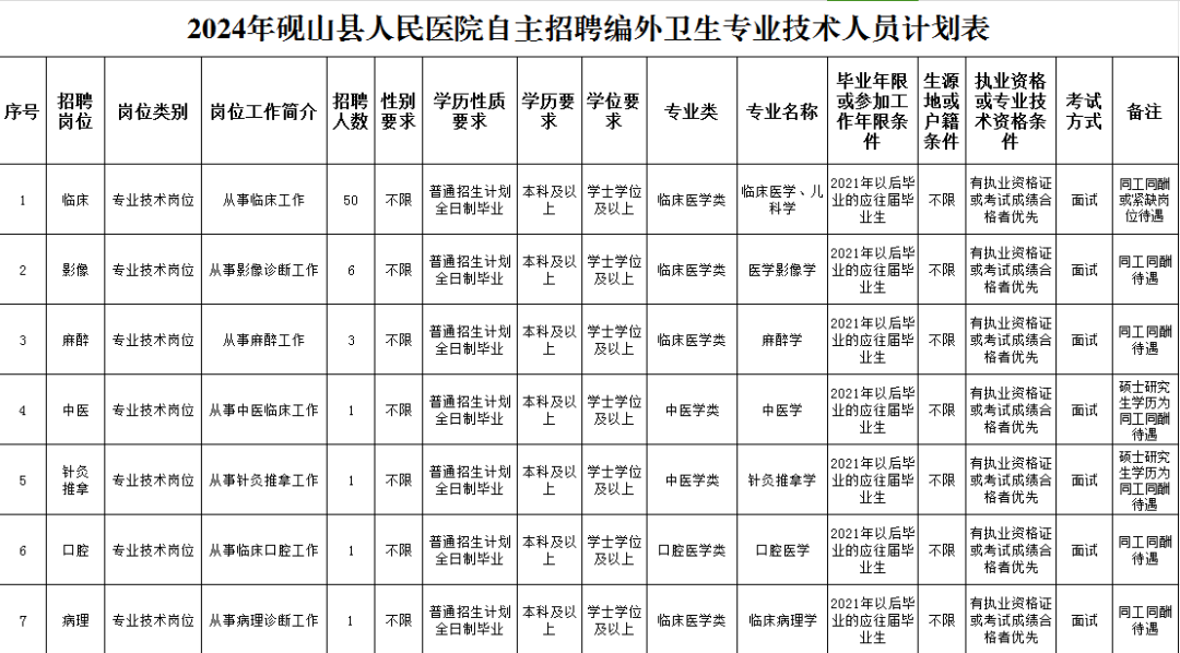 文山医院最新招聘信息详解与相关内容探讨