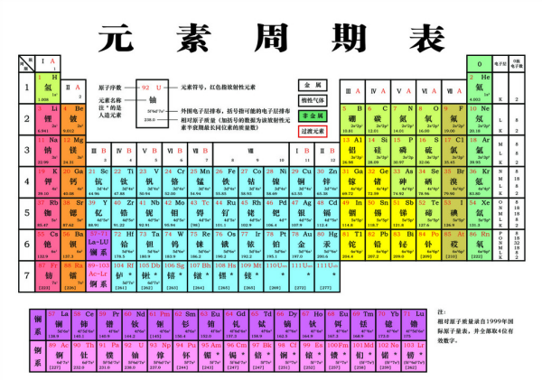 最新元素周期表概览与应用，现代科学研究的必备工具