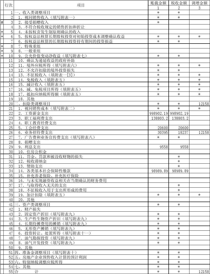 ご殇子★狼魂彡 第3页