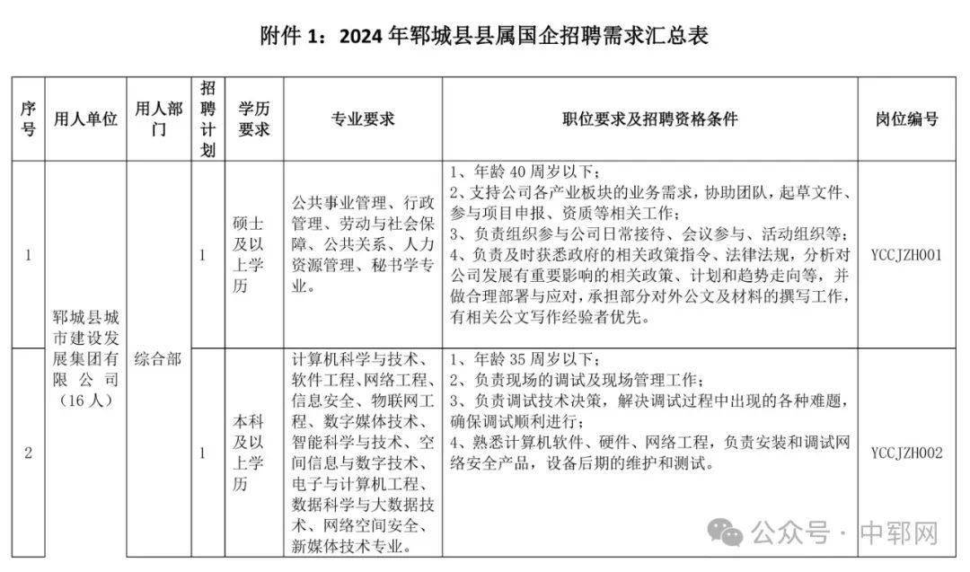 藁城最新招工信息一览