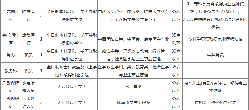 永川最新招聘信息职位深度解析与解读