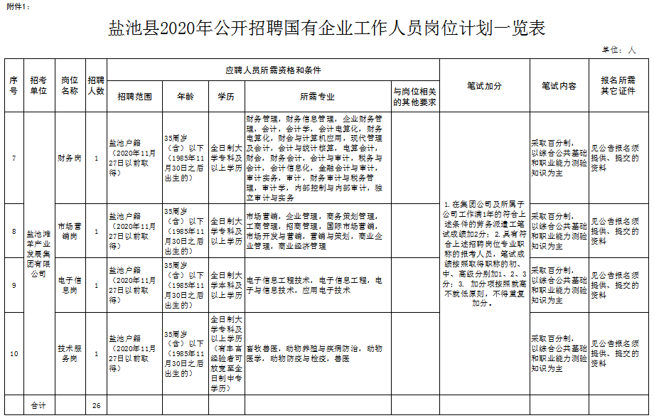 宁夏盐池最新招聘动态与就业机会深度解析